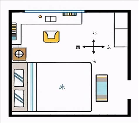 睡觉床头朝向|床头朝向——床到底该什么方向摆？